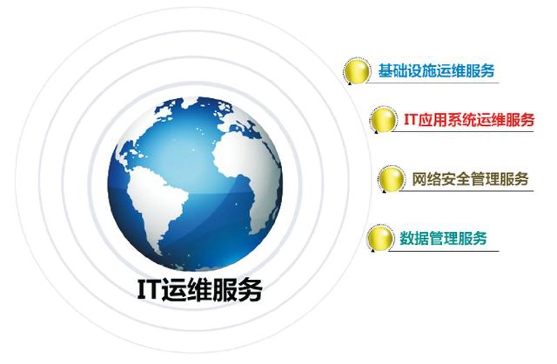 软件开发定制背后的行业趋势和发展动态