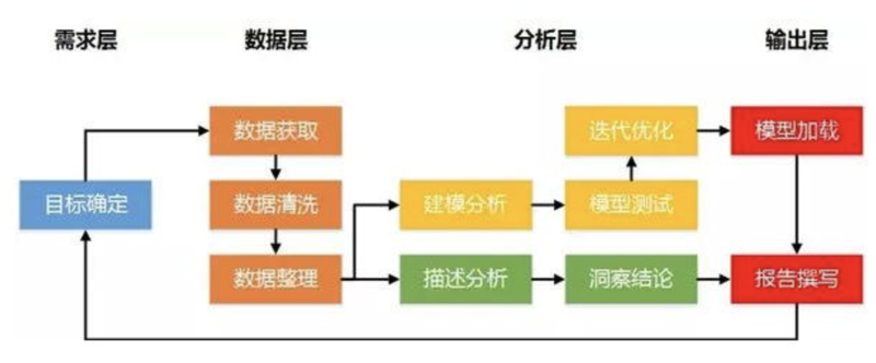 软件开发定制：为企业插上科技翅膀